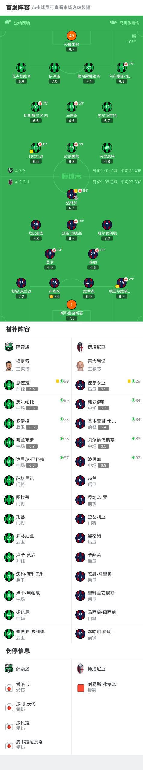 九游游戏-博洛尼亚1-0萨索洛，达林加助球队取胜