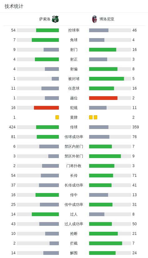 九游游戏-博洛尼亚1-0萨索洛，达林加助球队取胜
